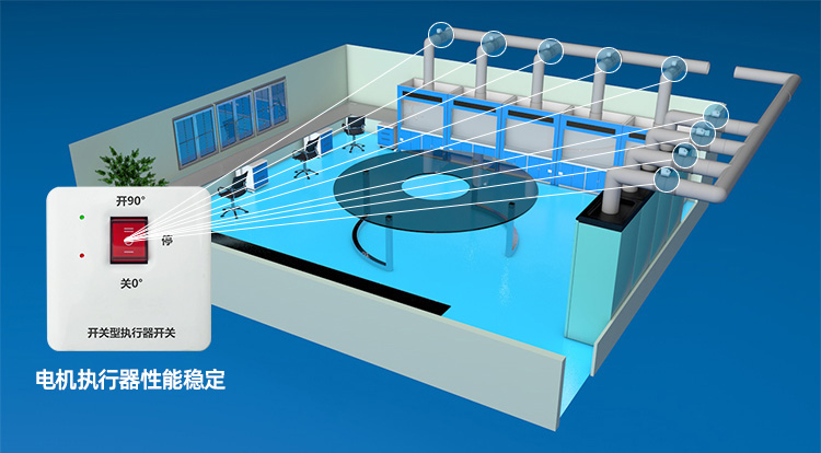 PP電動(dòng)風(fēng)閥電機(jī)執(zhí)行器開(kāi)關(guān)