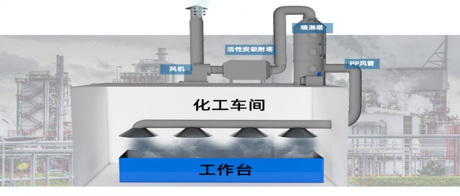 怎么配置噴淋塔