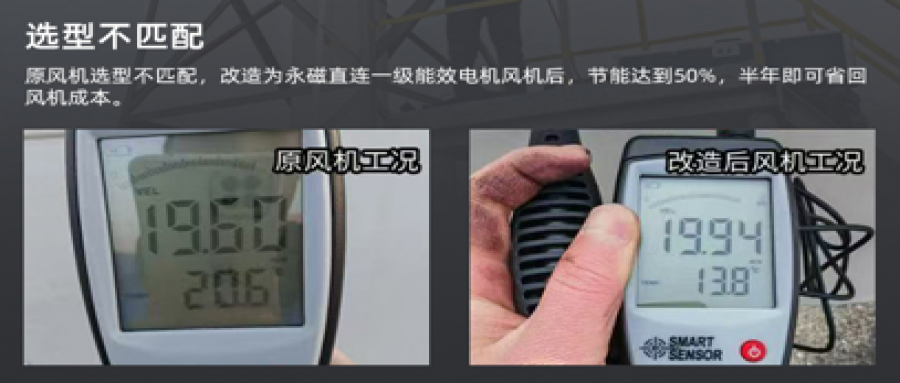 風(fēng)機(jī)節(jié)能改造降本增效，助力綠色轉(zhuǎn)型